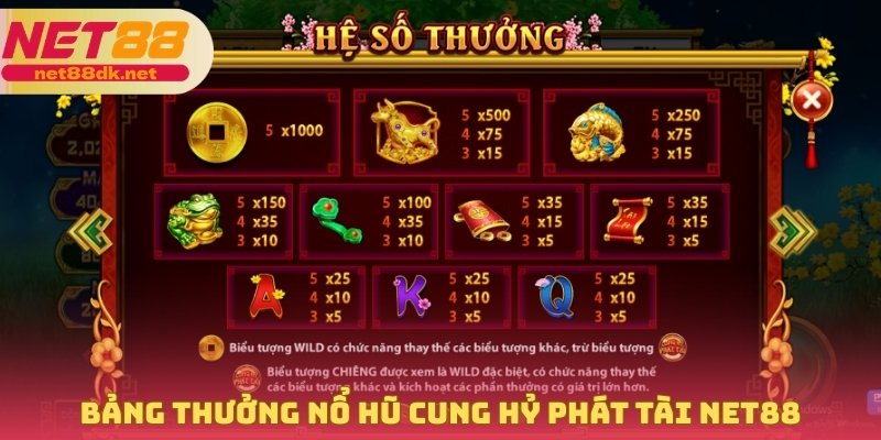 Bảng thưởng nổ hũ Cung Hỷ Phát Tài Net88