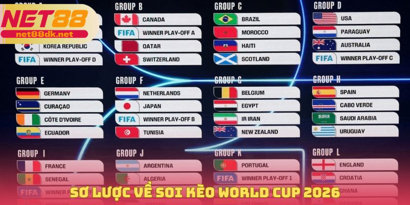 Sơ lược về soi kèo World Cup 2026